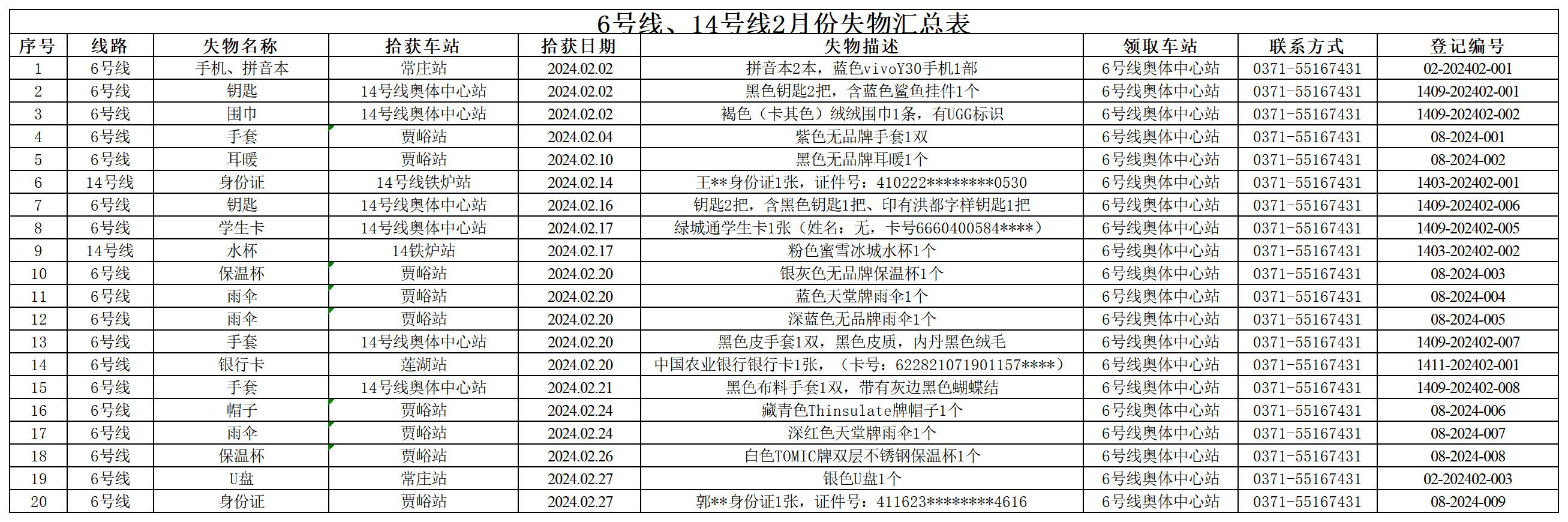 6號(hào)線、14號(hào)線2月失物匯總表_Sheet1.png