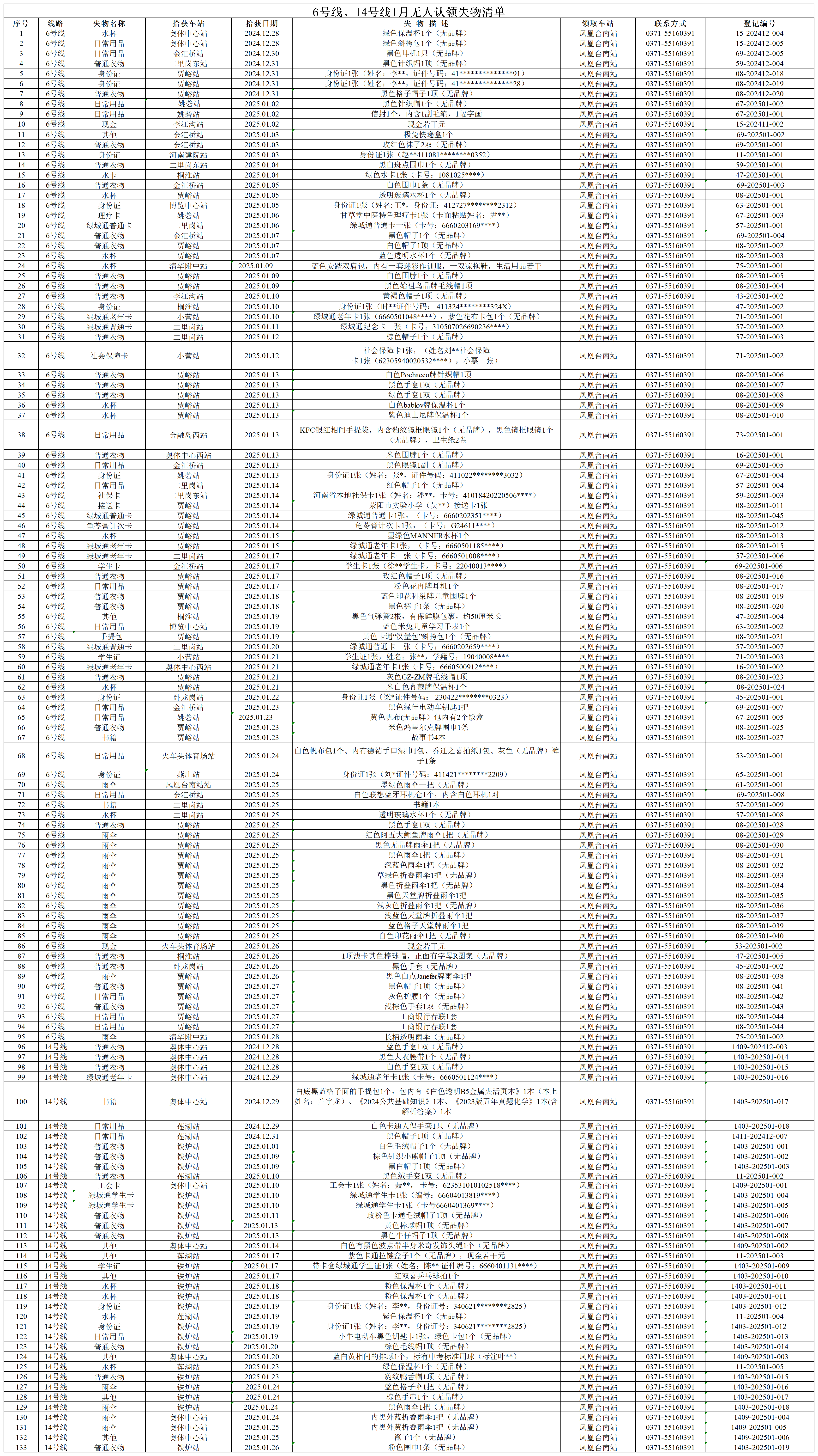 6號(hào)線、14號(hào)線1月無(wú)人認(rèn)領(lǐng)失物清單_6號(hào)線、14號(hào)線1月無(wú)人認(rèn)領(lǐng)失物清單.png