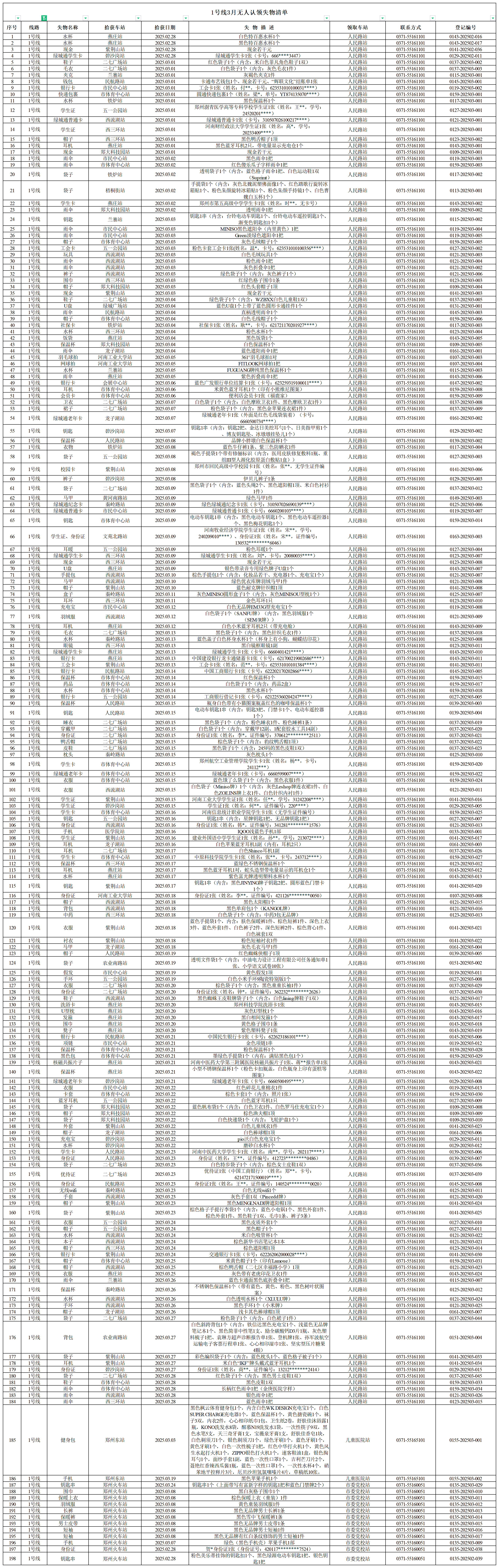 1號線-客運中心3月無人認領(lǐng)失物清單.png